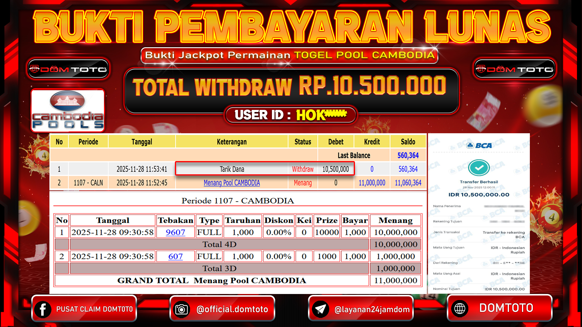 JACKPOT TOGEL POOL CAMBODIA 28 NOVEMBER 2025